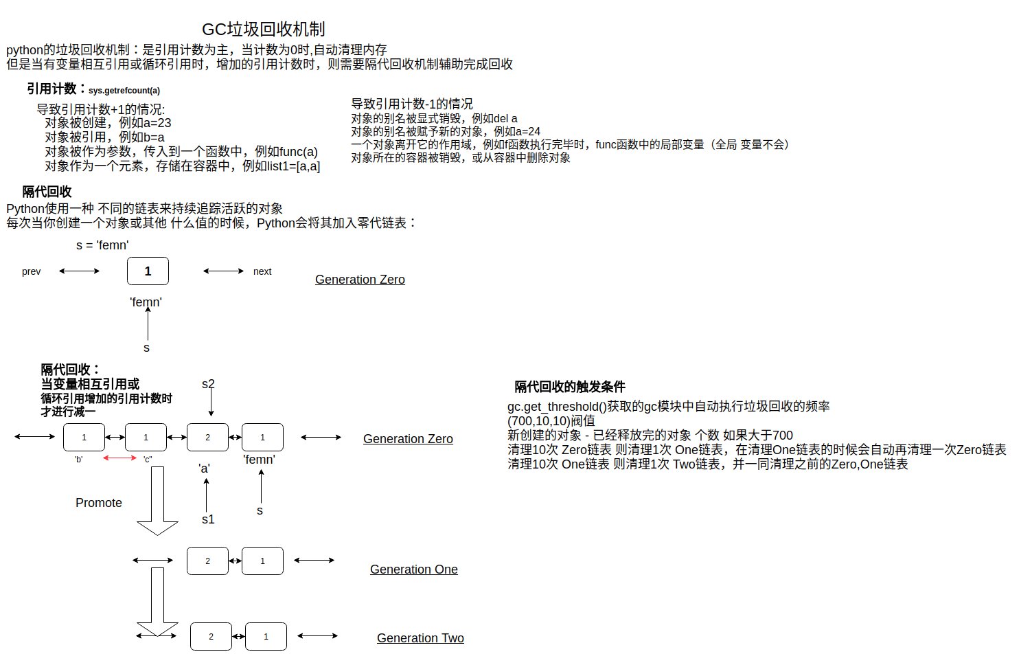 GC(Garbage Collection)垃圾回收机制