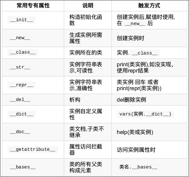 常见的内建属性