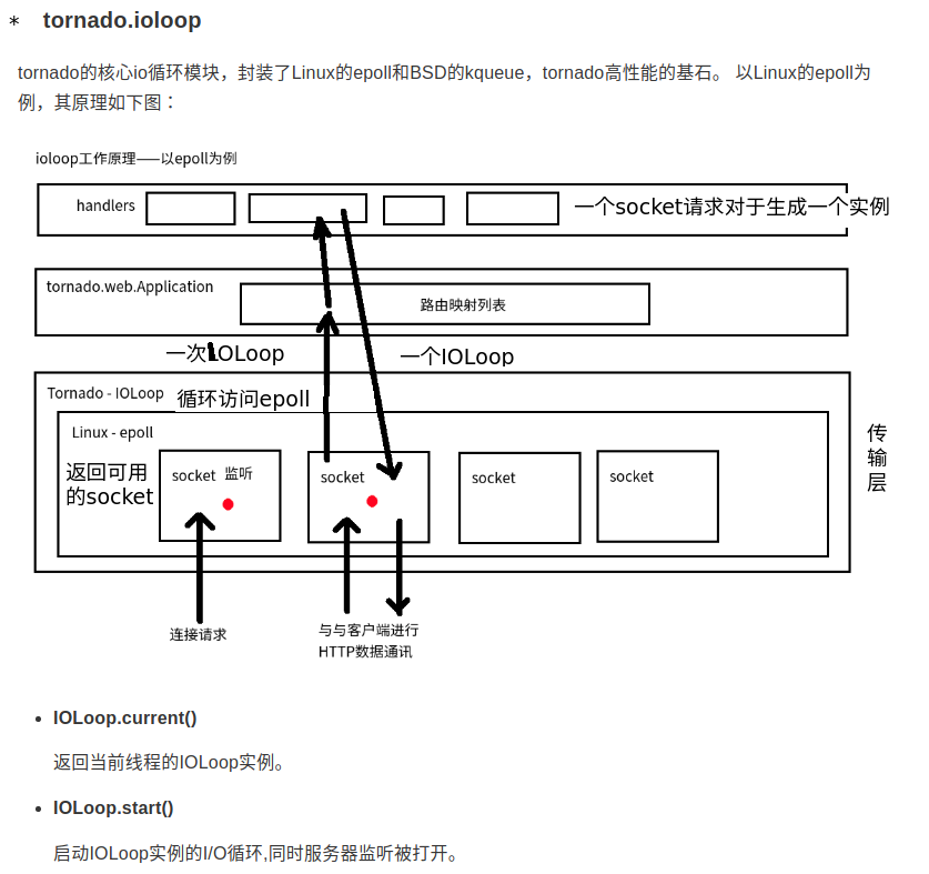 IOLoop模块