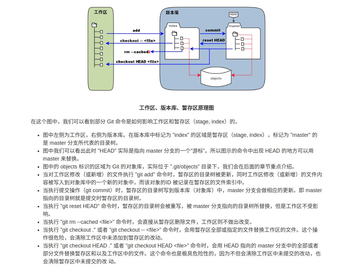 git基本概念