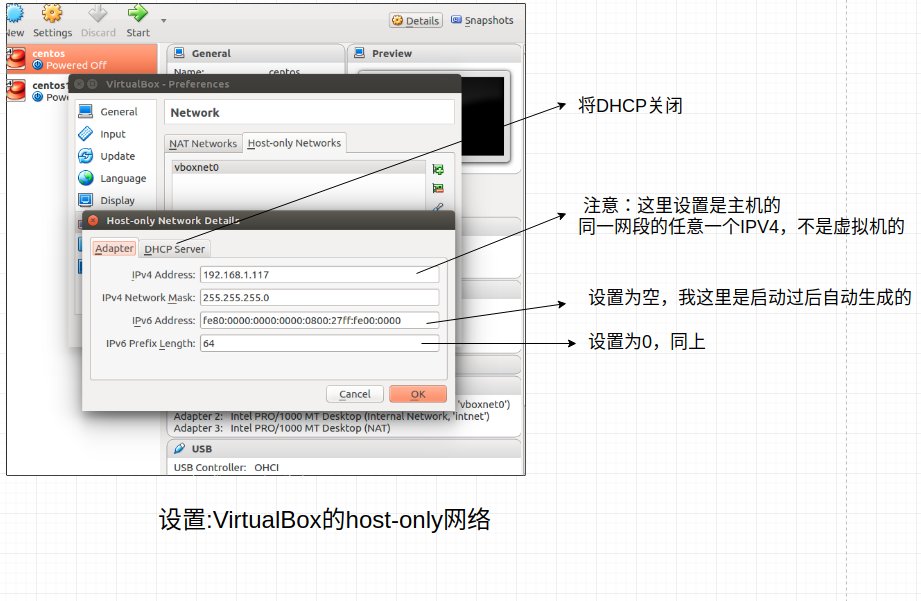 Virtualbox的host-only设置