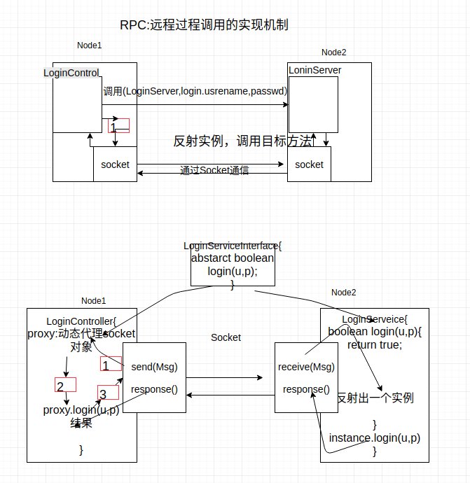 RPC实现机制