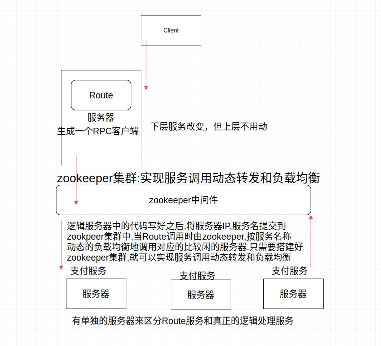zookeeper实现:服务调用动态转发和负载均衡的实现