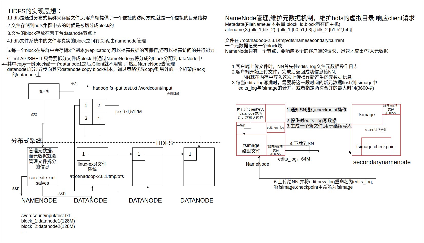 HDFS实现机制