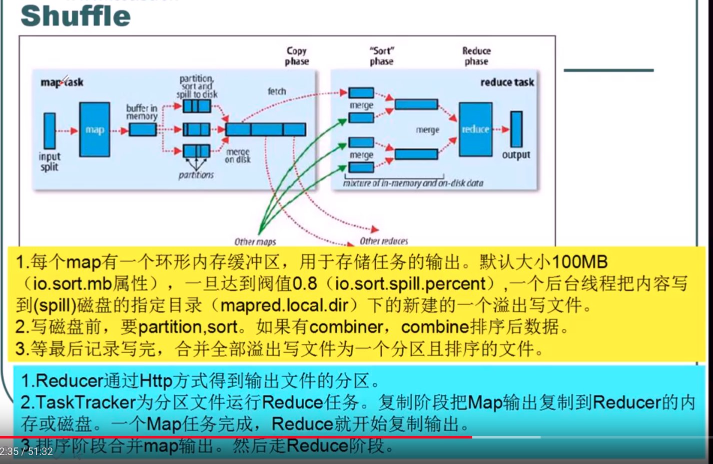 MapReduce,Shuffle:分组,排序以及各种内存和磁盘缓存机制