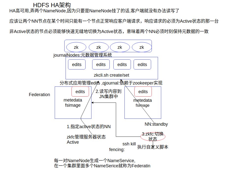 HDFS HA实现机制 HDFS HA实现机制
