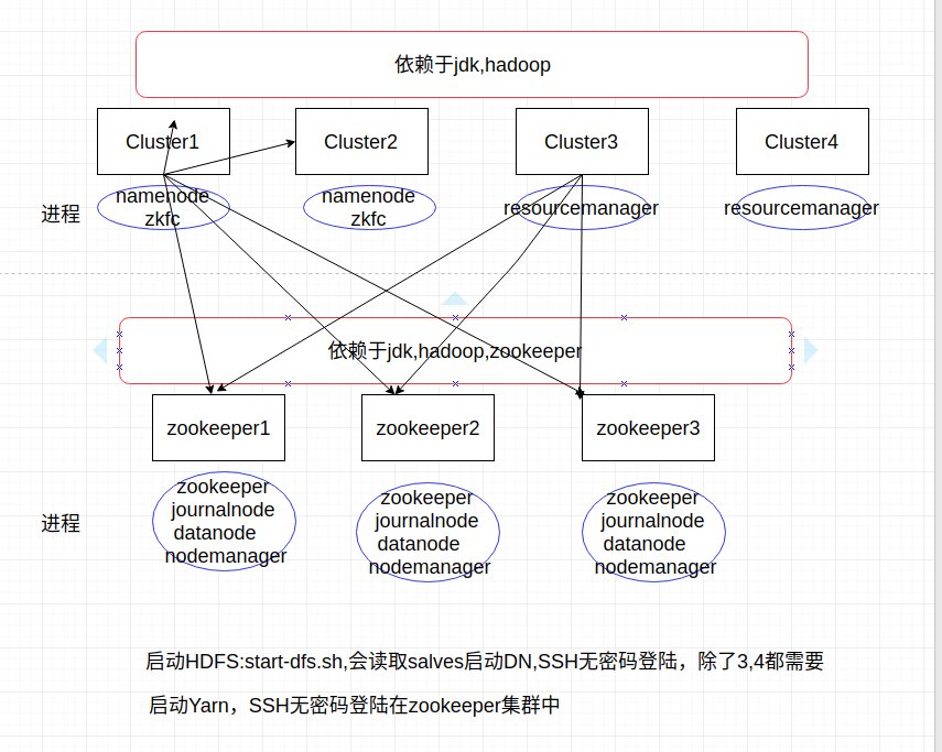 集群规划 集群规划